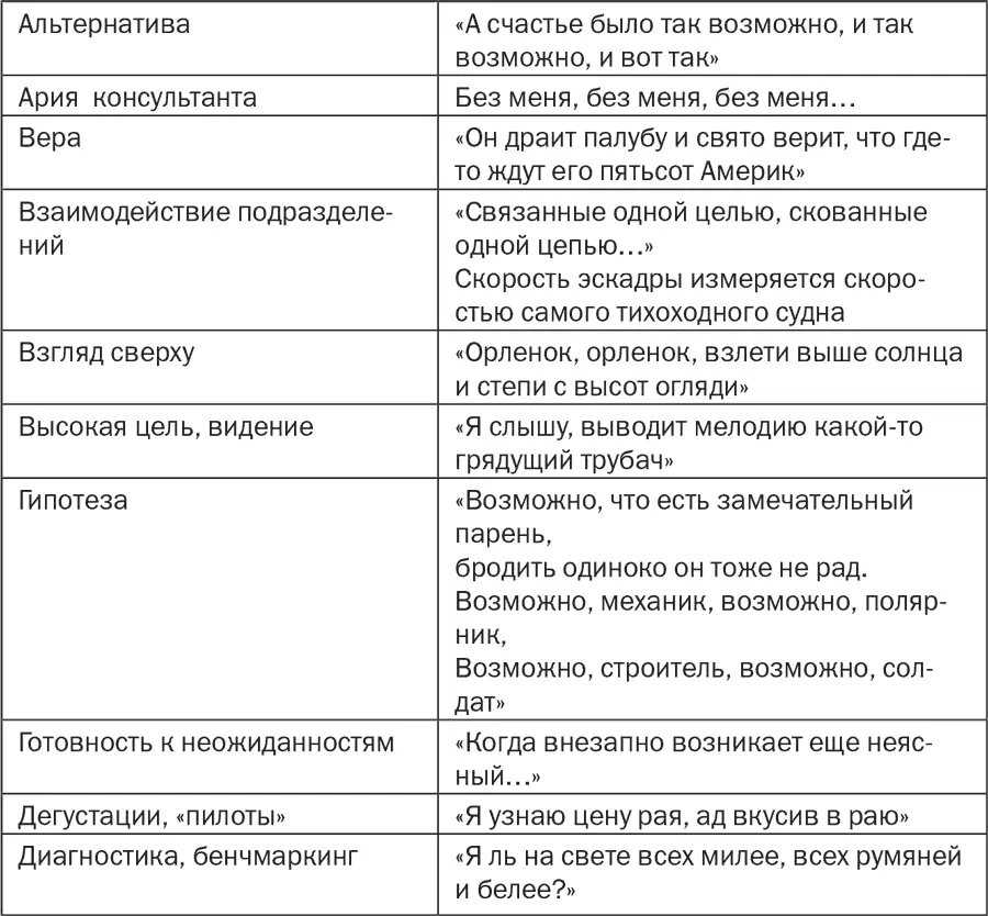 Стратегия и маркетинг Две стороны одной медали или Просто о сложном - фото 72