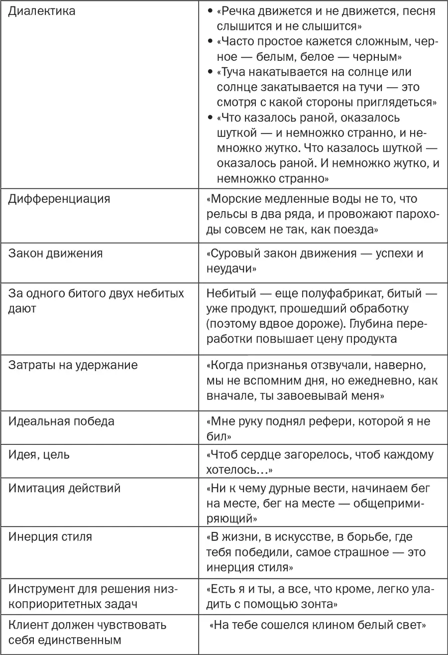 Стратегия и маркетинг Две стороны одной медали или Просто о сложном - фото 73