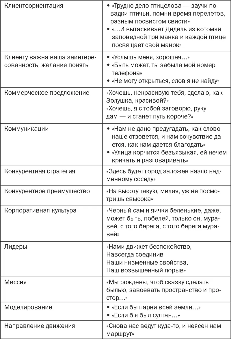 Стратегия и маркетинг Две стороны одной медали или Просто о сложном - фото 74