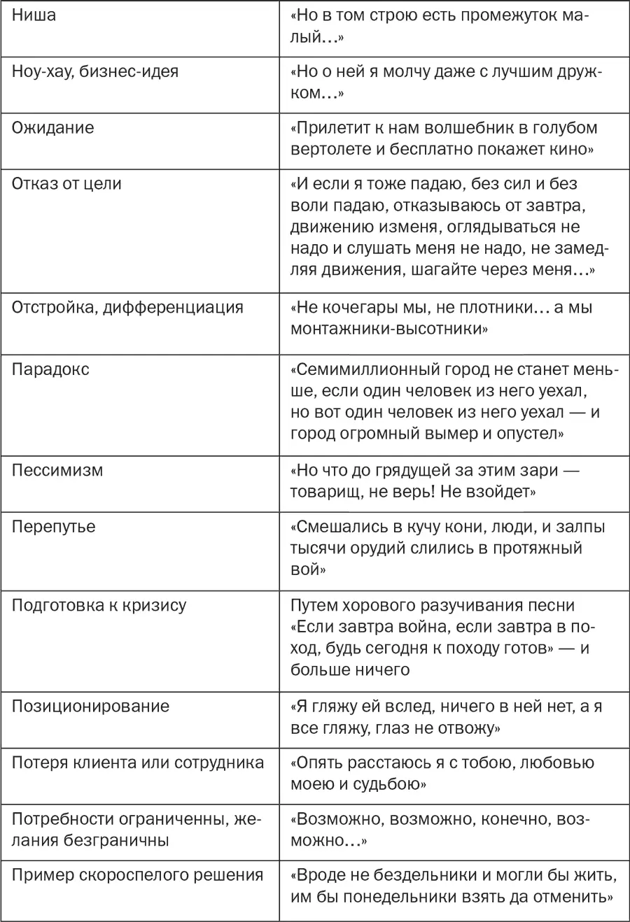 Фразы 1 Солдаты полностью и точно в намеченные сроки выполнили план по рытью - фото 75