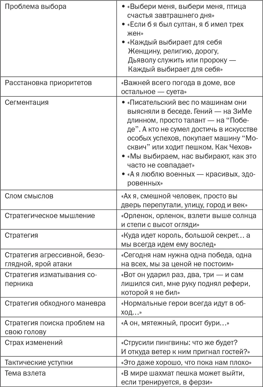 Фразы 1 Солдаты полностью и точно в намеченные сроки выполнили план по рытью - фото 76