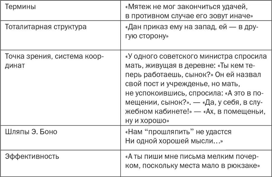 Фразы 1 Солдаты полностью и точно в намеченные сроки выполнили план по рытью - фото 77