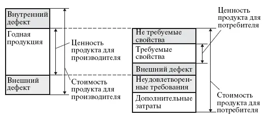 Рис 16 Соотношение стоимости и ценности в продукции Ужесточение конкуренции - фото 7