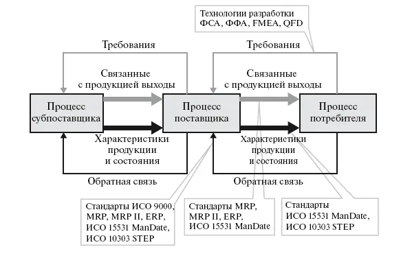 Рис 112 Использование международных стандартов для обеспечения доказательств - фото 14