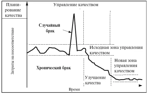 Рис 219 Анализ Джурана Результаты деятельности предприятия такие как - фото 42