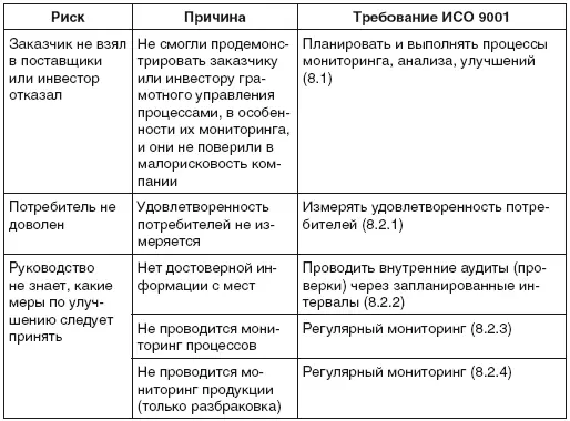 Управление улучшениями В организации должна быть установлена процедура сбора - фото 55