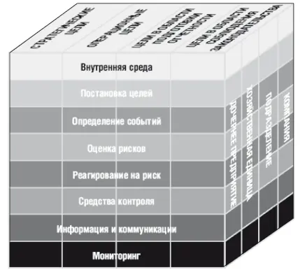 Рис 34 Модель стандарта COSO ERM 342 Международные стандарты ИС014000 - фото 60