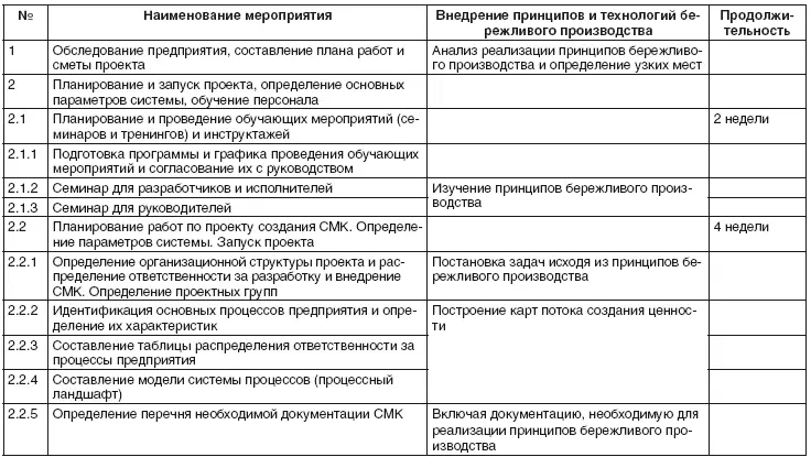 Людей больше всего беспокоит конкретный продукт который как полагает - фото 62