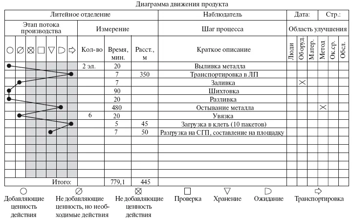 Рис 42 Диаграмма движения продукта Рис 43 Временная диаграмма движения - фото 66