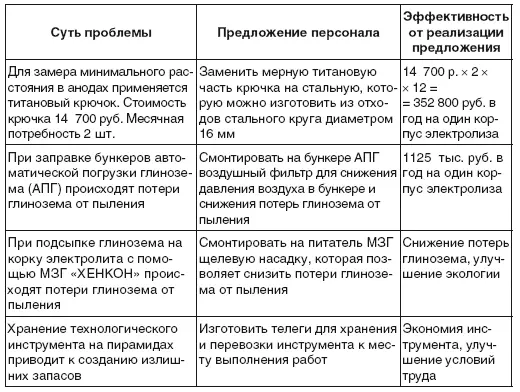 47 Менеджмент запросов планирование и ведение планов в концепции бережливого - фото 78