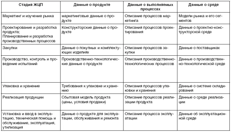 Рис 51 Данные ЖЦП участников к генерации потока идей в направлении решения - фото 85