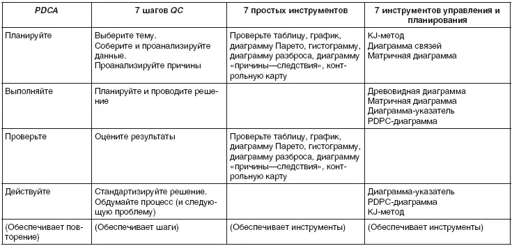 Предыдущие примеры предполагают что некоторая деятельность по исправлению - фото 88