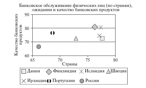 Рис 54 ИУП банковскими продуктами для стран ЕС и России И крыть российским - фото 90