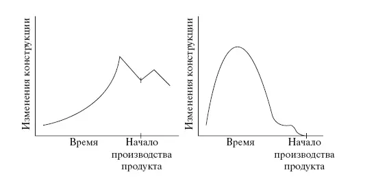 Рис 57 Эффект применения технологии РФК В левой части рисунка изображена - фото 93