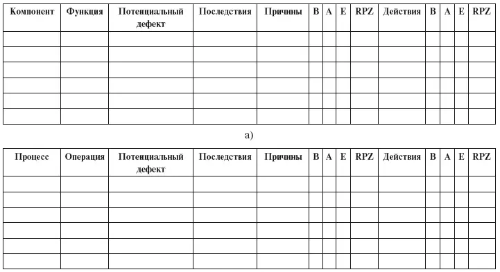 Рис 515 Таблица для проведения FMEA конструкции а и процесса б - фото 101