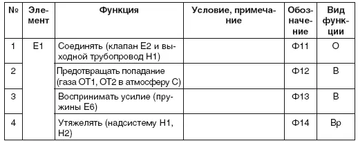 Построение домика качества для изделия в целом и домиков качес - фото 126