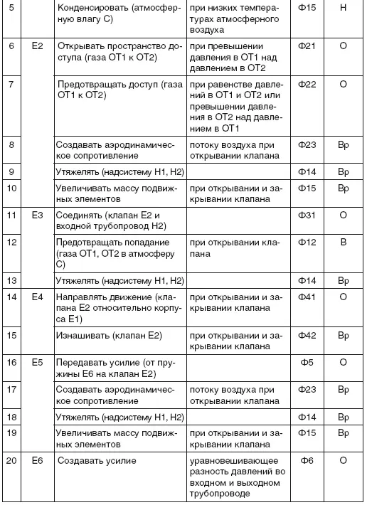 Построение домика качества для изделия в целом и домиков качества - фото 127