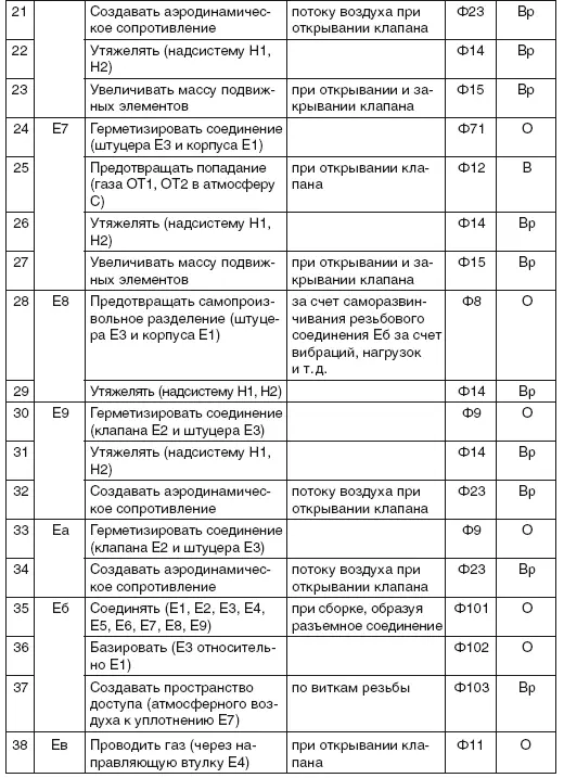 Построение домика качества для изделия в целом и домиков качества - фото 128