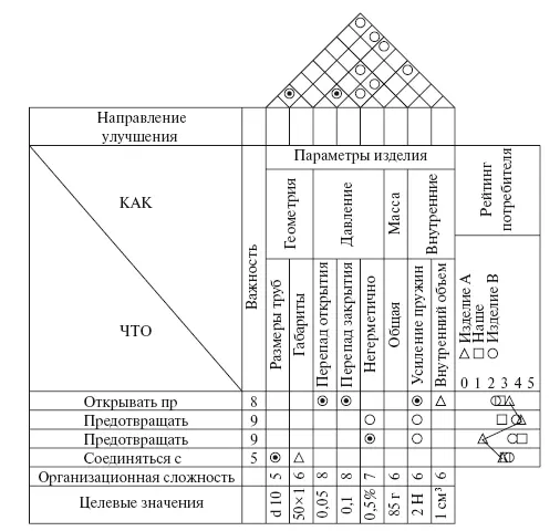 Рис 532 Фрагмент домика качества для изделия в целом Рис 533 - фото 130