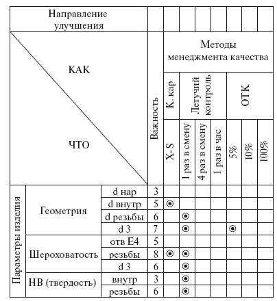 Рис 536 Фрагмент домика для методов обеспечения качества при производстве - фото 134