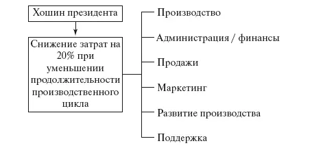 Рис 539 Развертывание хошинов в функциональных отделениях фирмы Факты и - фото 137