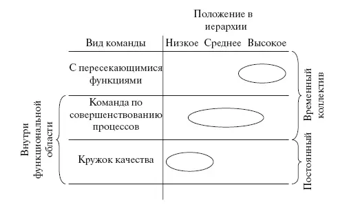 Рис 72 Положения команд в иерархии компании 714 Функционирование - фото 150