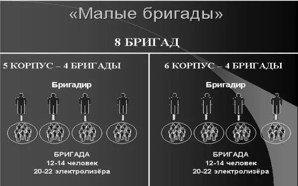 Рис 76 Система малых команд Преимущества новой организации труда - фото 154