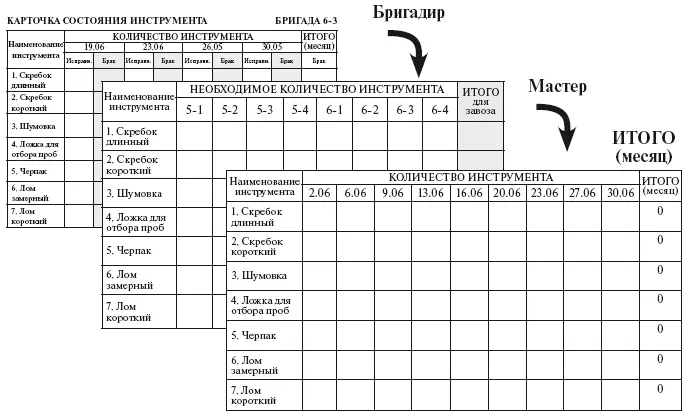 Рис 77 Система заявок и учета технологического инструмента с использованием - фото 156