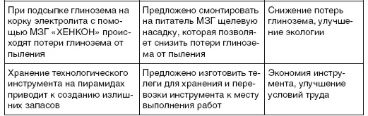 Определенный сдвиг в повышении творческой активности персонала начался и с - фото 163