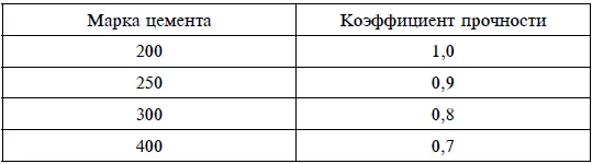 В таблице указано числовое соотношение количества цемента разных марок для - фото 10