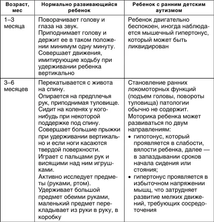 Гипертонус в ряде случаев выявляется уже в возрасте 152 месяце - фото 1