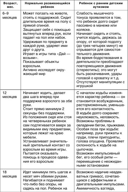 Гипертонус в ряде случаев выявляется уже в возрасте 152 месяцев в - фото 2
