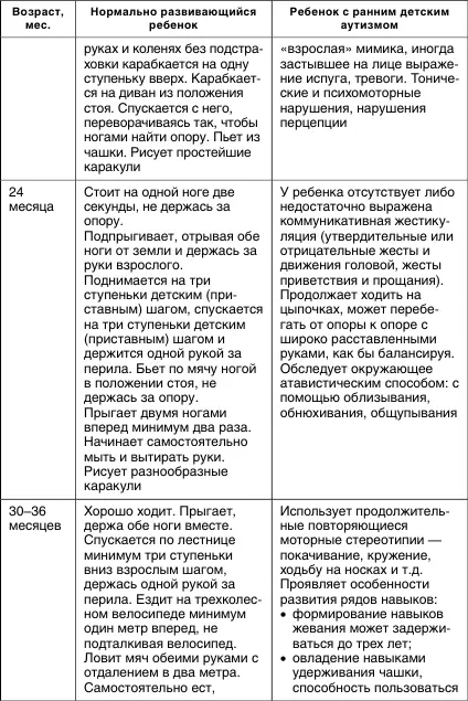 Гипертонус в ряде случаев выявляется уже в возрасте 152 месяцев в - фото 3