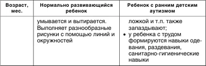 Гипертонус в ряде случаев выявляется уже в возрасте 152 месяцев в - фото 4