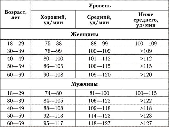По результатам теста определяется уровень физической подготовки к - фото 4