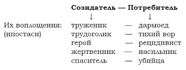 Так люди делятся между собой по целевым установкам и способам самореализации - фото 2