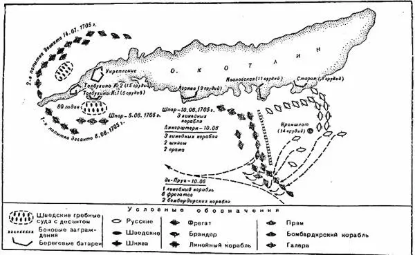 Схема боев береговой артиллерии Котлина и Кроншлота со шведским флотом в - фото 9