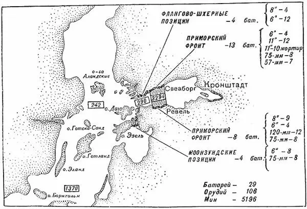 Береговая оборона Балтийского моря к октябрю 1914 года Осенью 1914 года - фото 51