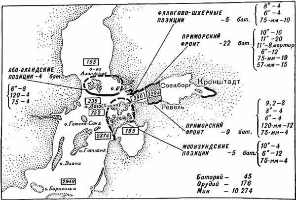 Береговая оборона Балтийского моря к октябрю 1915 года В конце 1915 года - фото 52
