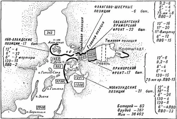 Береговая оборона Балтийского моря к октябрю 1917 года К осени 1917 года на - фото 54