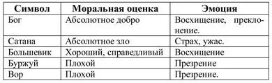Таблица 1 Эта таблица разумеется очень длинная Я привёл небольшую часть для - фото 6