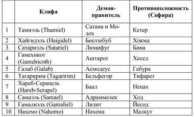 Таблица 2 Однако я буду использовать другие более привычные для меня - фото 9
