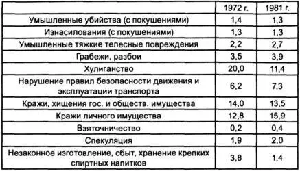Конечно чуда не произошло Преступность росла И не могла не расти Страна - фото 5
