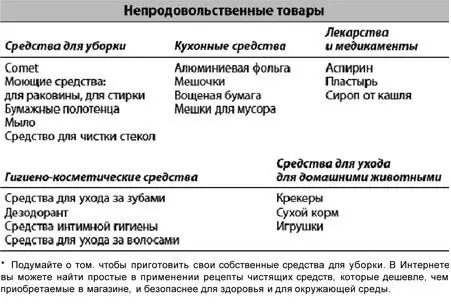 Усовершенствуйте свой список для сборов Итак вы планируете какуюто поездку - фото 13