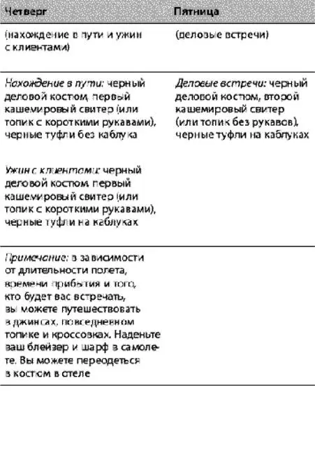 Второй этап Рассмотрите список который вы составили на первом этапе Как эти - фото 14