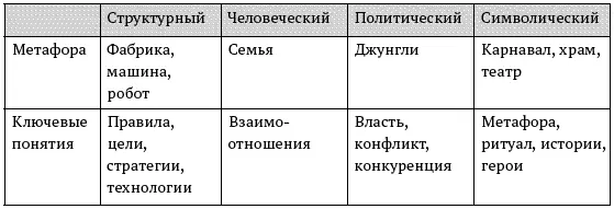Именно эта модель позволила мне найти ответы на целый ряд вопросов занимавших - фото 3