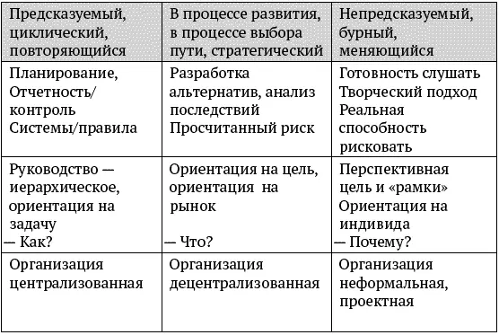 Переход от понятия фирмы к понятию проект и от понятия должность к - фото 8