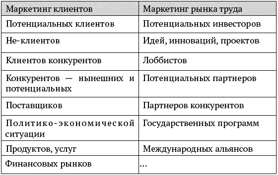 На том или ином этапе на первый план выдвигается всем сразу заниматься - фото 10