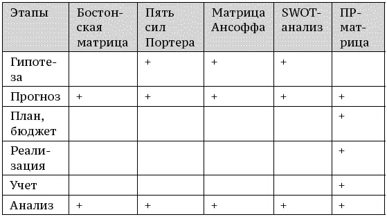 ПРматрица таким образом основной оперативный инструмент задействованный - фото 16