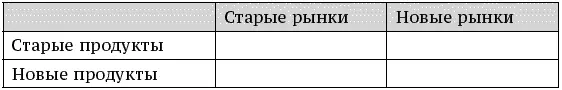 Когда рынок можно считать старым понятным освоенным и предсказуемым Это - фото 23